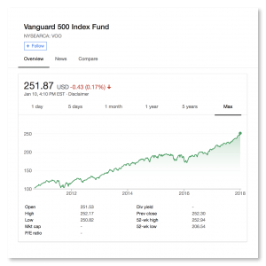 Warren Buffett Index Fund