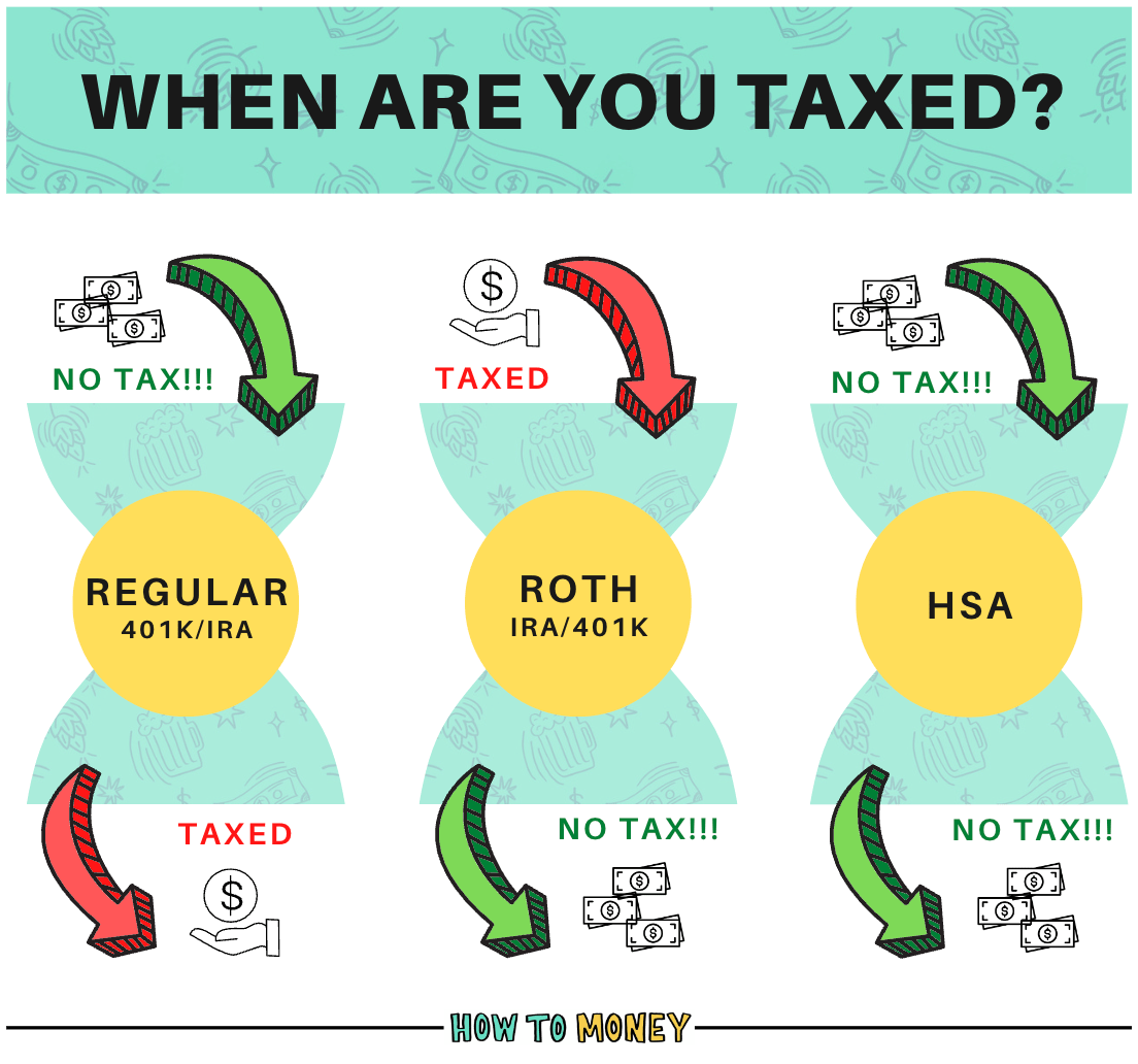 Retirement account taxes