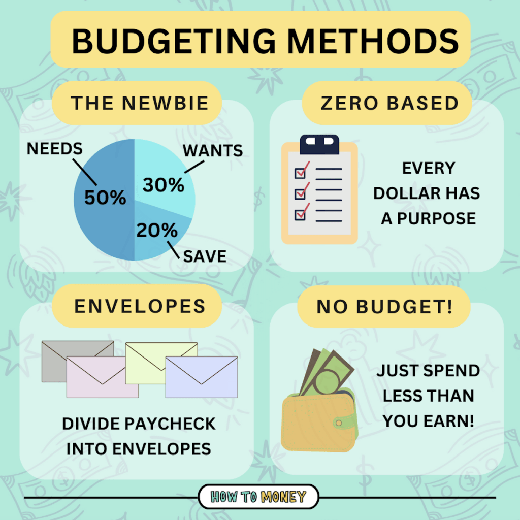 Simplified budgeting
