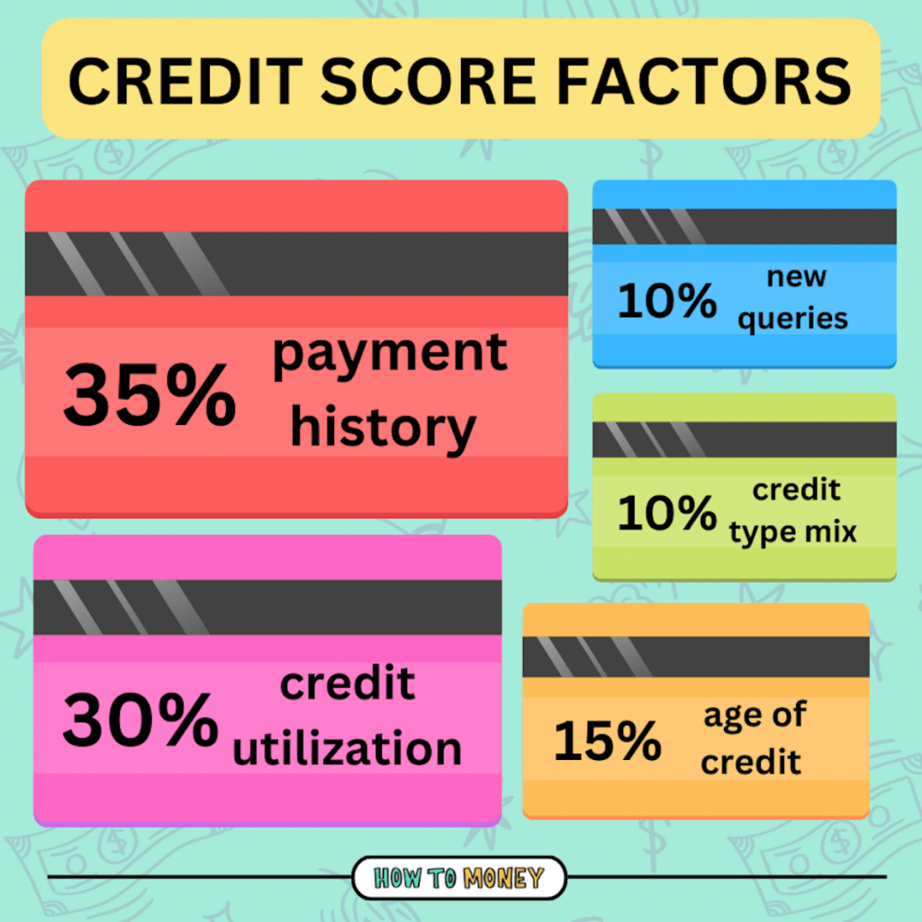 credit score factors