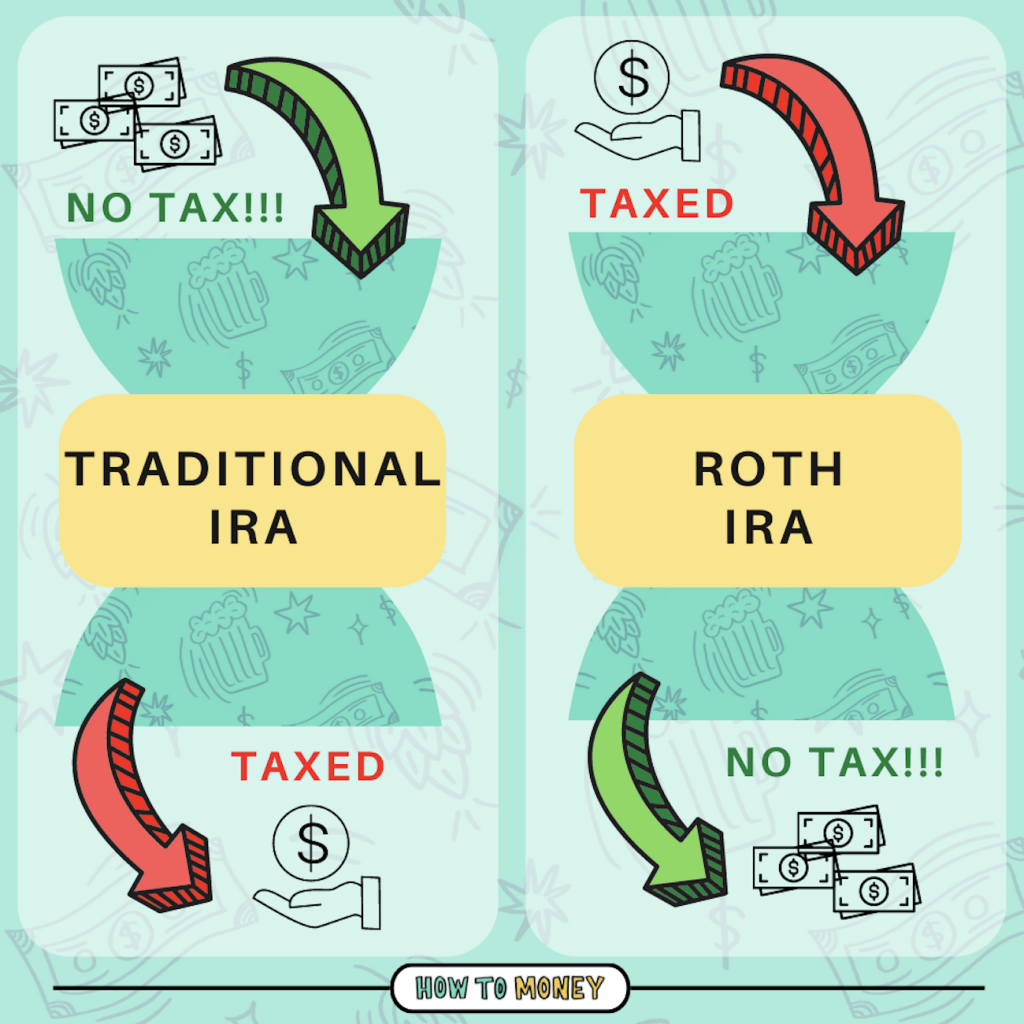 Roth IRA vs Traditional IRA