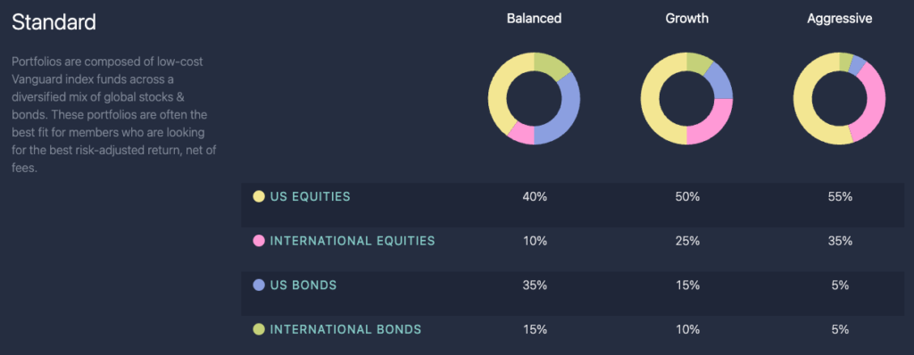 Daffy Standard Investment Options