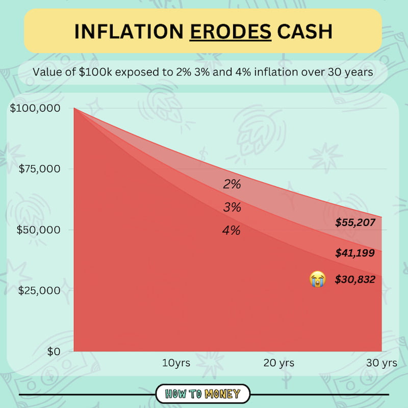 Inflation example