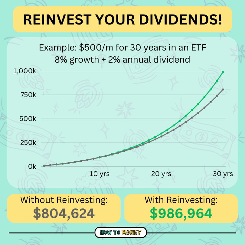 reinvest dividends