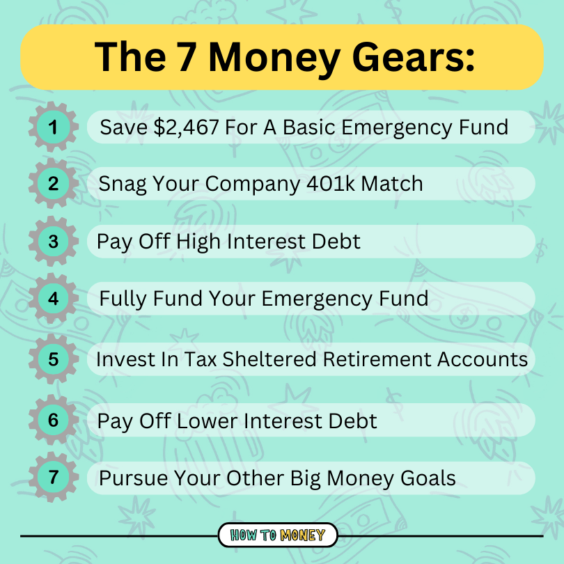 7 money gears