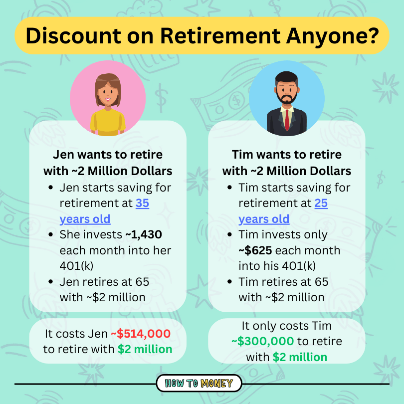 saving less for retirement by starting earlier