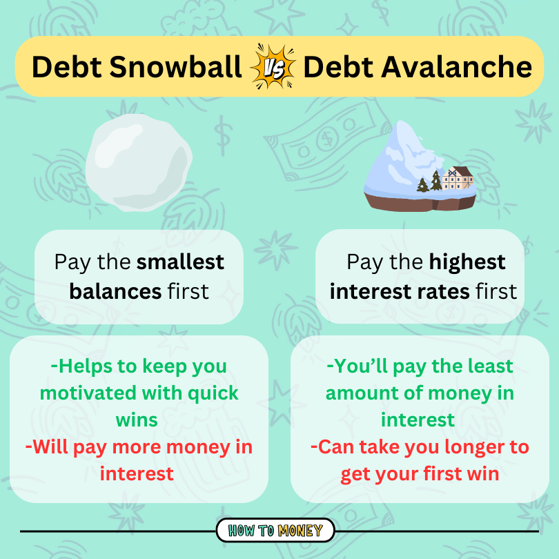 debt snowball vs. avalanche