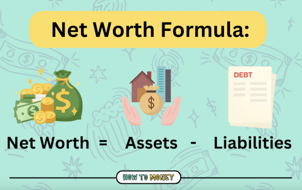 Calculate net worth