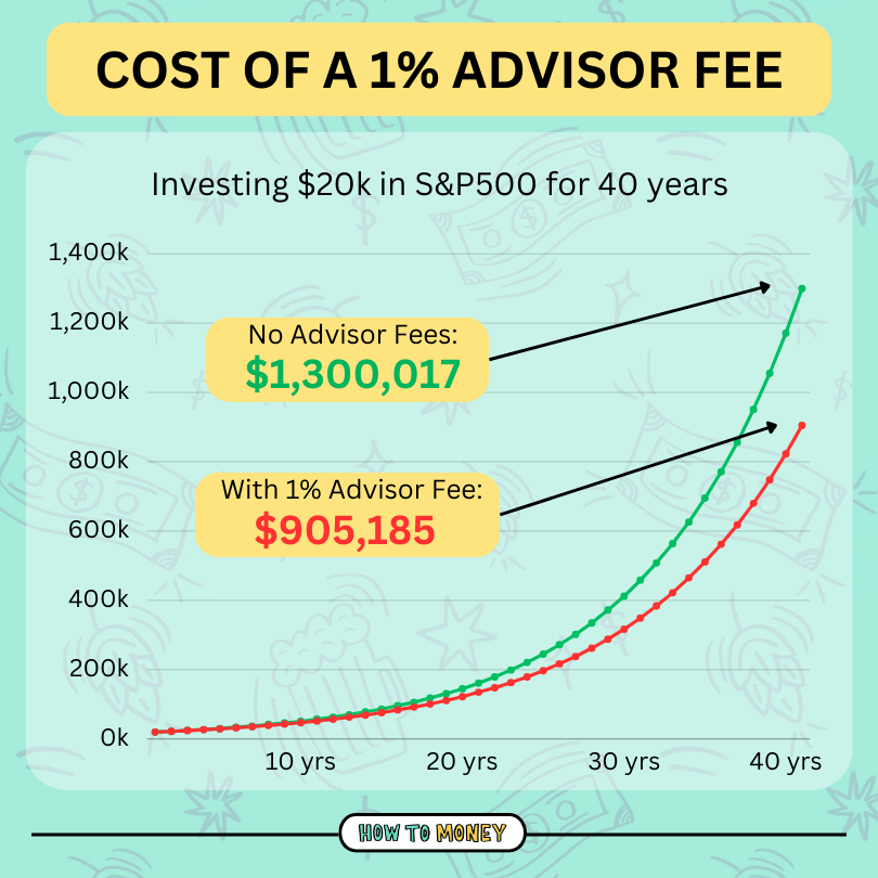cost of a 1% financial advisor fee