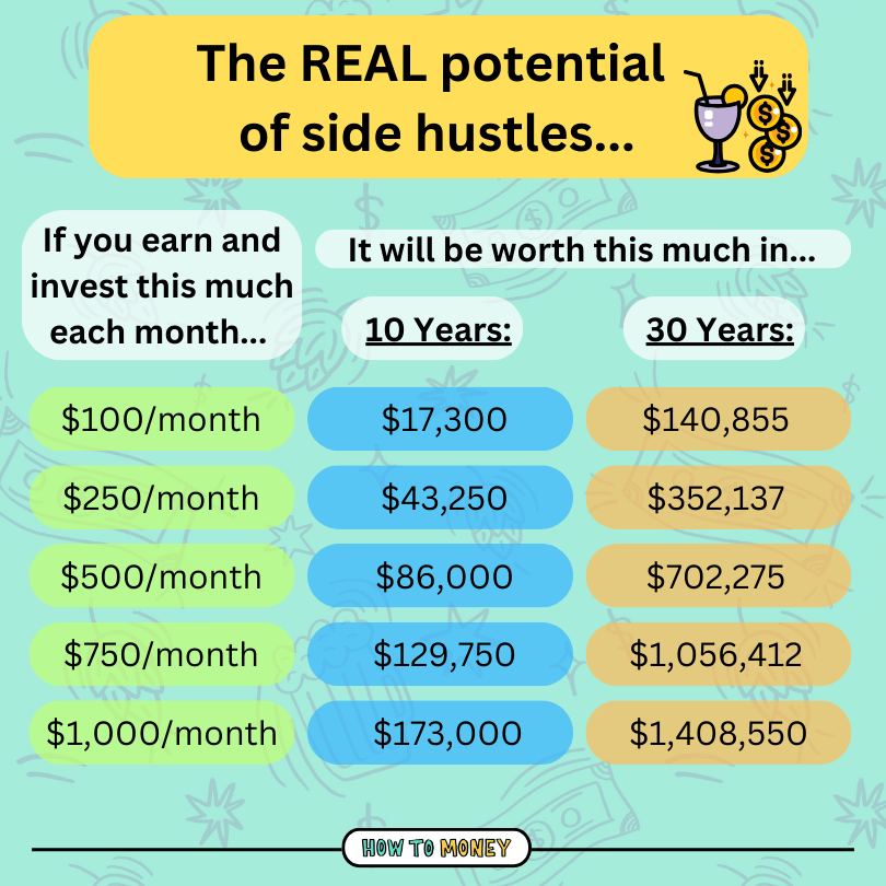 side hustle earning potential