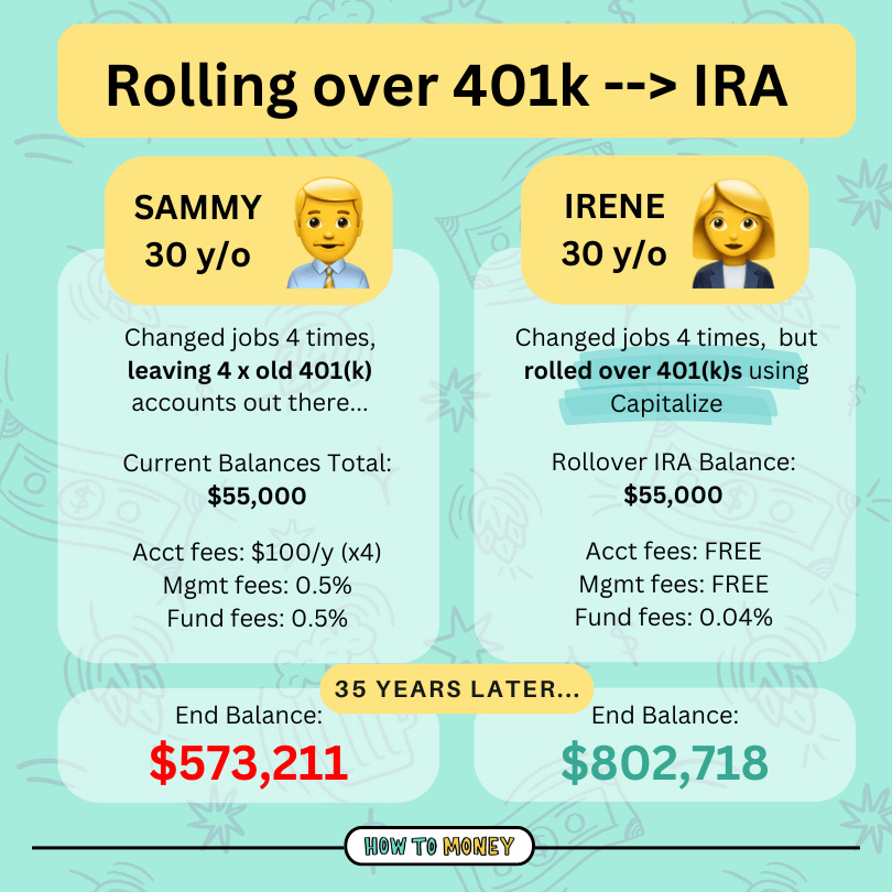 401k rollover to IRA example