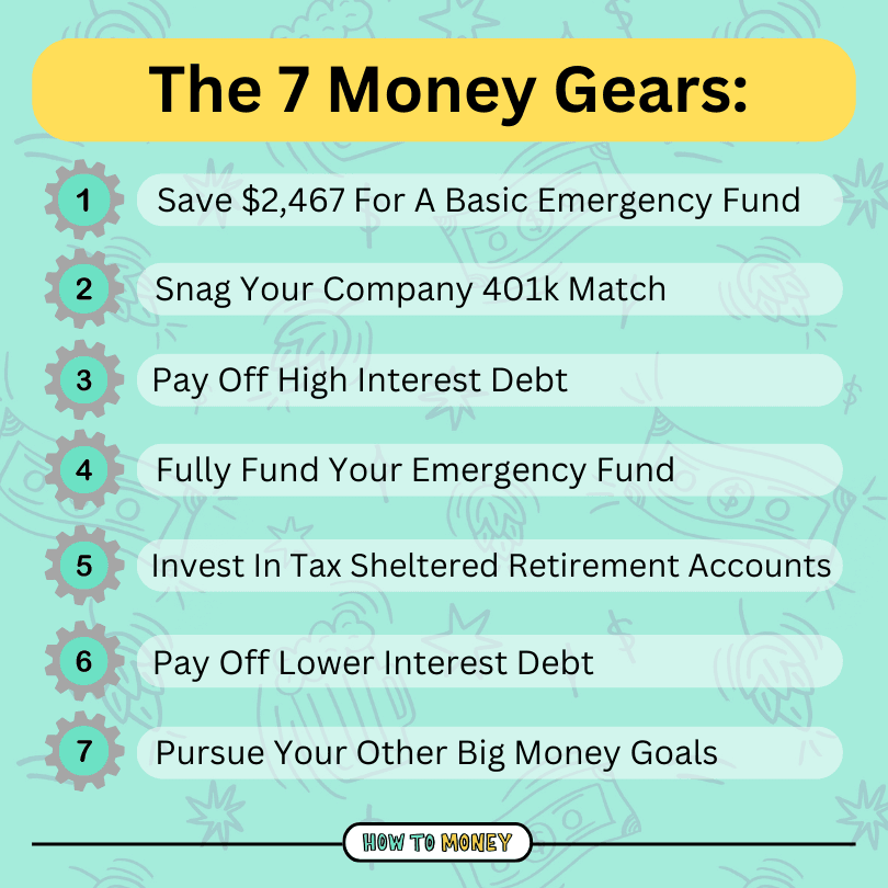 7 money gears