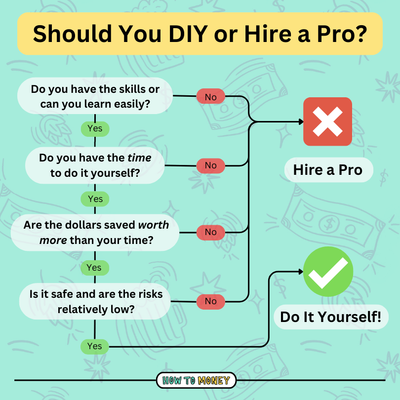 DIY home renovations?