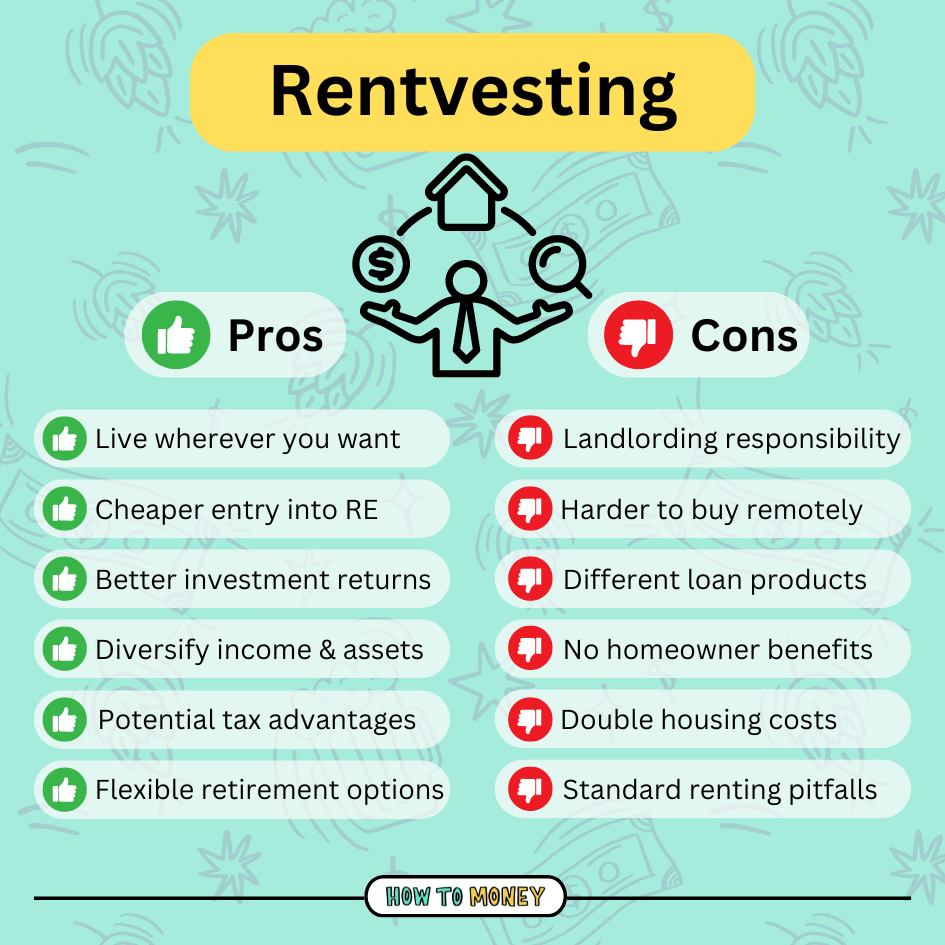 pros and cons of rentvesting