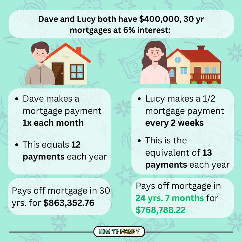 paying off mortgage faster