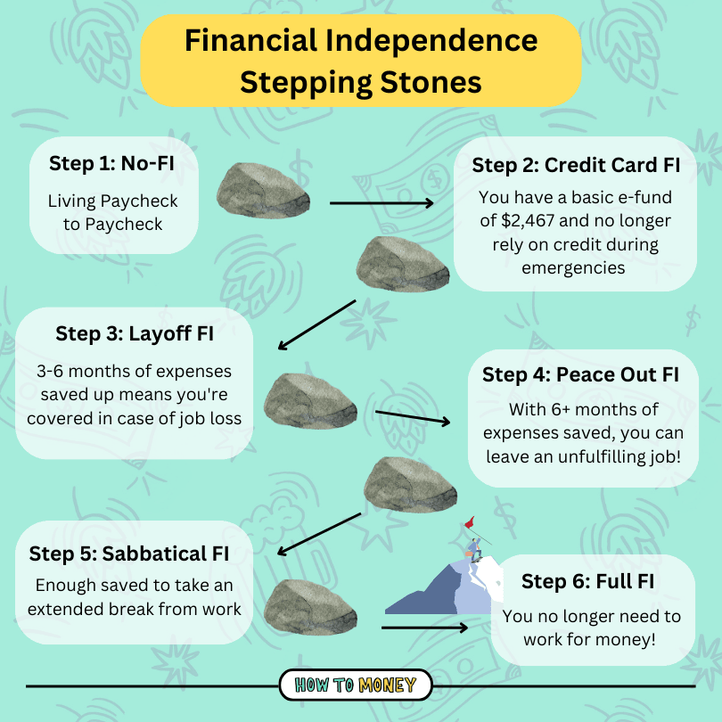 financial independence stepping stones